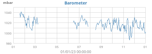 yearbarometer